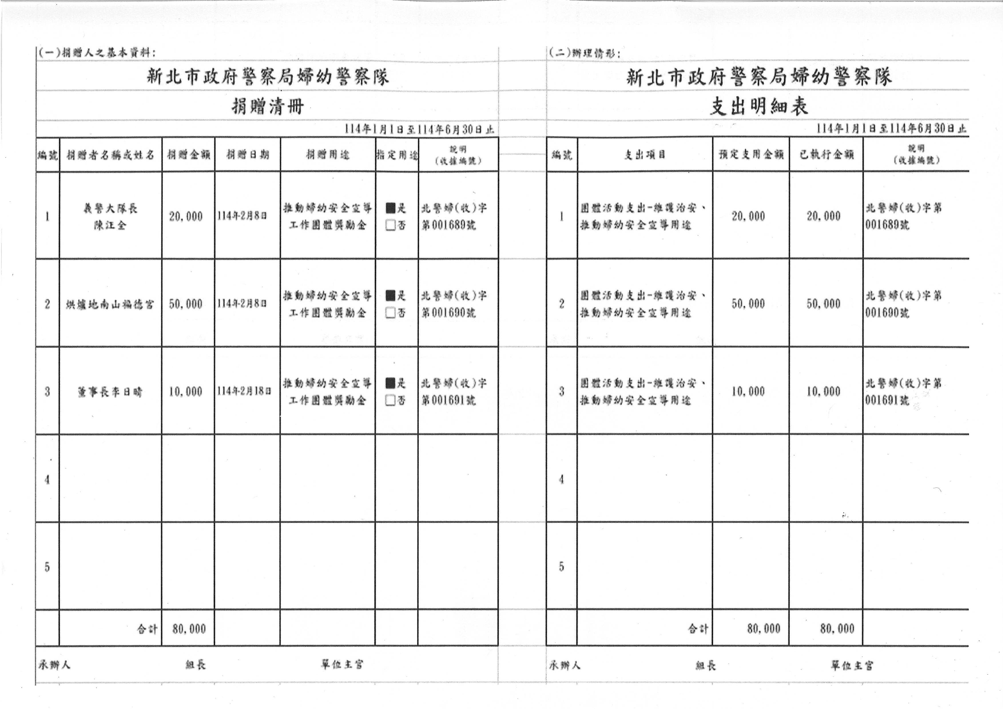 114娟蹭清冊